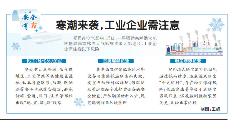 科普 | 寒潮来袭，工业企业注意啥？