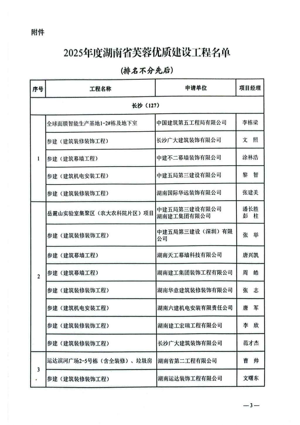 2025年度湖南省芙蓉优质建设工程名单